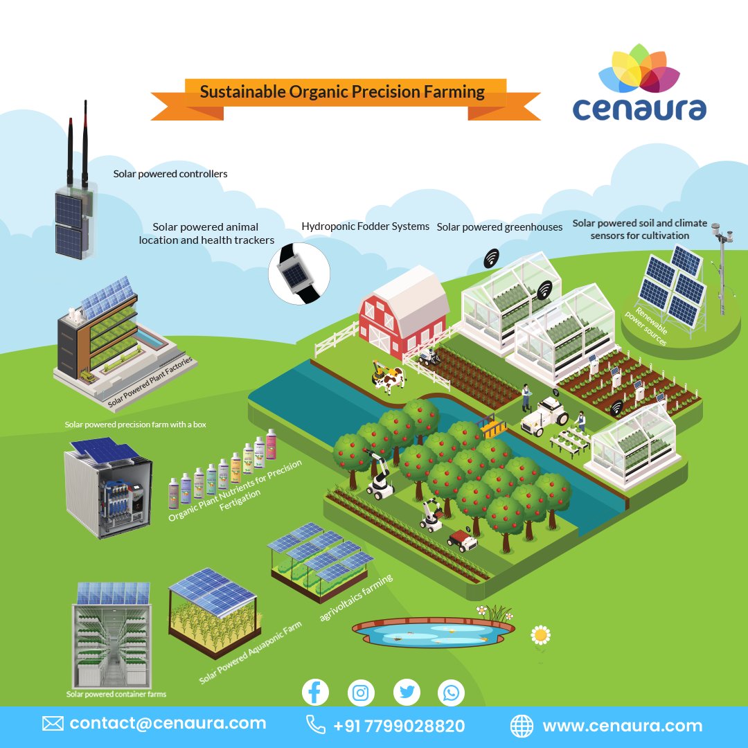 cenauratech's tweet photo. Sustainable Organic Precision Farming 
#organicfarming #organic #organicfood #farming #organicgardening #agriculture #farmlife #farm #healthyfood #organicfarm #gardening #nature #sustainablefarming #growyourownfood #farmtotable #urbanfarming #healthylifestyle #vegan #garden https://t.co/YzmoZhHNvN