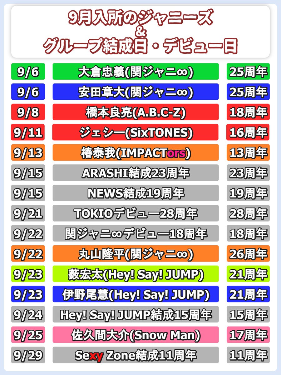 ジャニ まとめ すたあとinfo on X