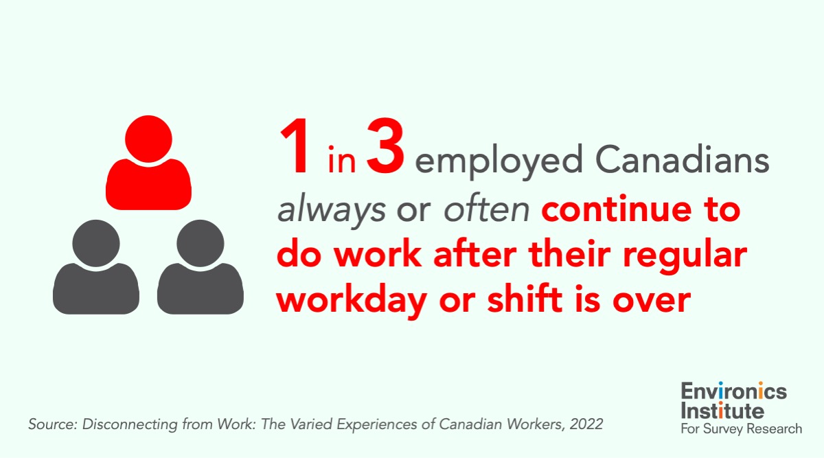 Environics_Inst's tweet photo. From our new report “Disconnecting from Work: The Varied Experiences of Canadian Workers”

The survey’s findings hint at the prospect of burnout among many of those workers on whom we rely to deliver key services to the public.

See the full report at:
https://t.co/Kd1GVvhKTR https://t.co/k4WAa0N25E