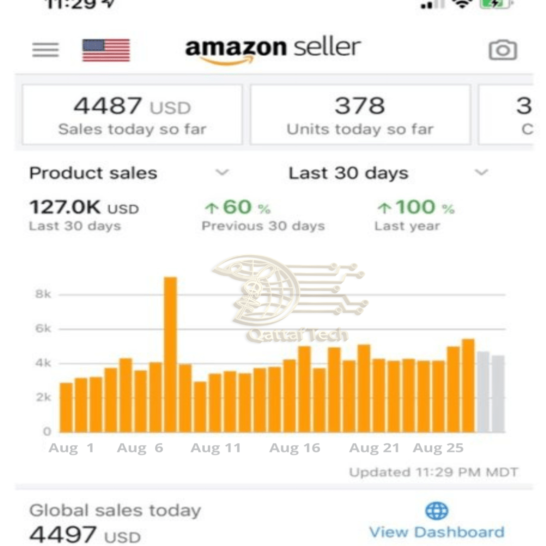QzWorld's tweet image. Hi there! Got a minute? We do!

Starting an automated Ecommerce business with Qattaf is easy and takes less than one hour of your time.

#Amazonautomation #walmartautomation #ecommerceexpert #amazonFBA #AmazonFBM #fbmseller #amzreview #seo #seocompany #seoworks #seoservices #seo