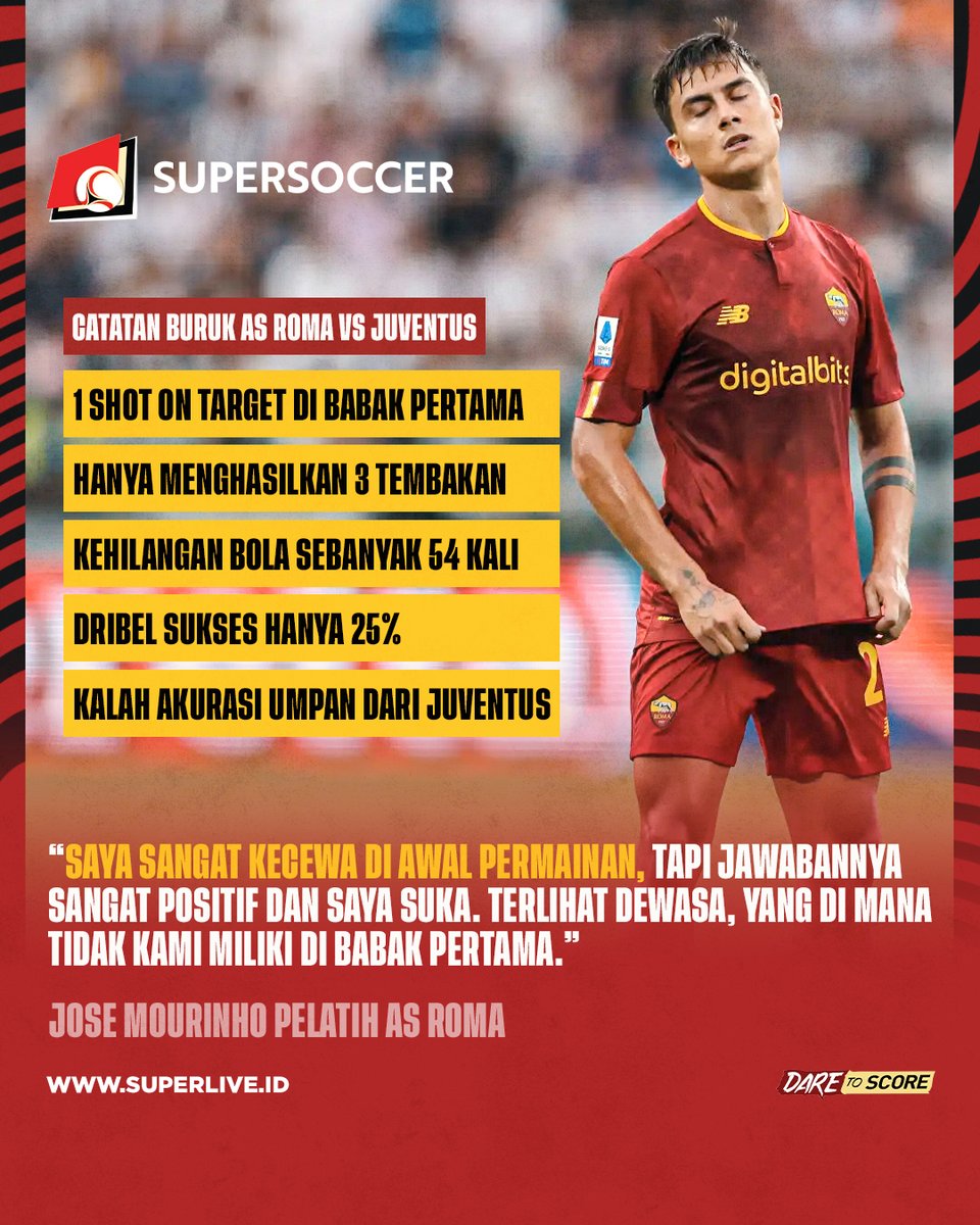 my_supersoccer's tweet photo. Kalau diliat-liat sih, Juventus harusnya bisa nyetak banyak gol di babak pertama. Mourinho pun ngomong kalau performa AS Roma buruk di momen itu.
Sepakat?
#SUPERLIVE
#SUPERSOCCER
#DARETOSCORE
#IDARE https://t.co/bkcwvJq1Fe