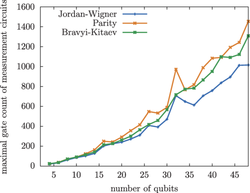 Physical Review Research tweet media