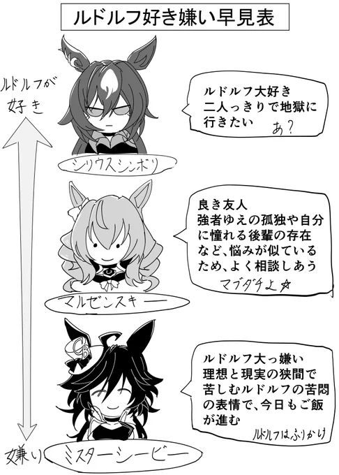 Q. シンボリルドルフ会長はお好きですか? 