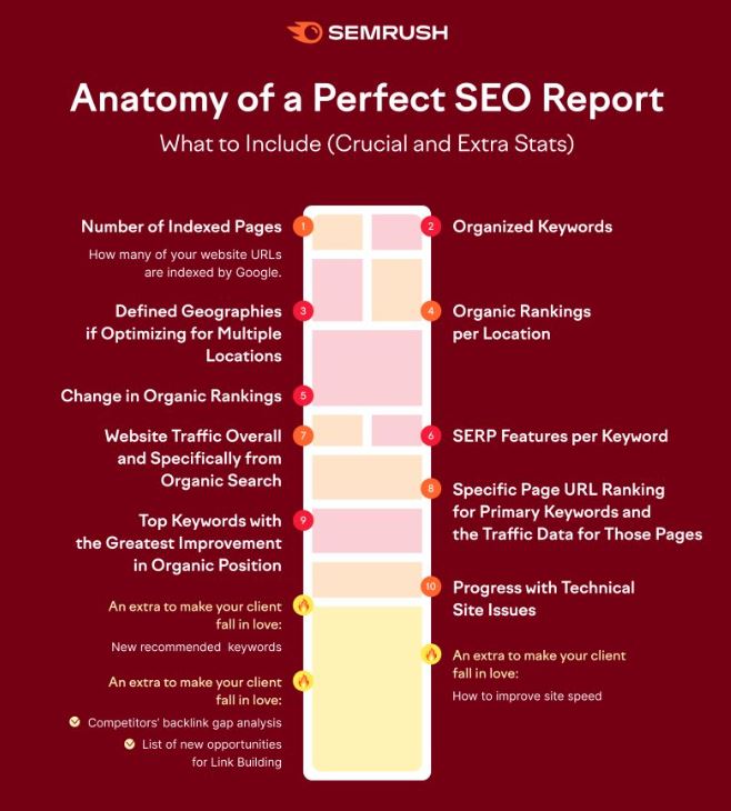 SmritiDigi's tweet photo. Facing Difficulty or Getting Confused on How to Develop #SEO Report? 🤔

Thanks to @Semrush 😍

#SEO #seotips #seoexpert #seostrategy #seotipsandtricks #marketingtips #marketing101 #digitalmarketing #digitalmarketingtips #digitalmarketingstrategy https://t.co/1MrKxr4JPN