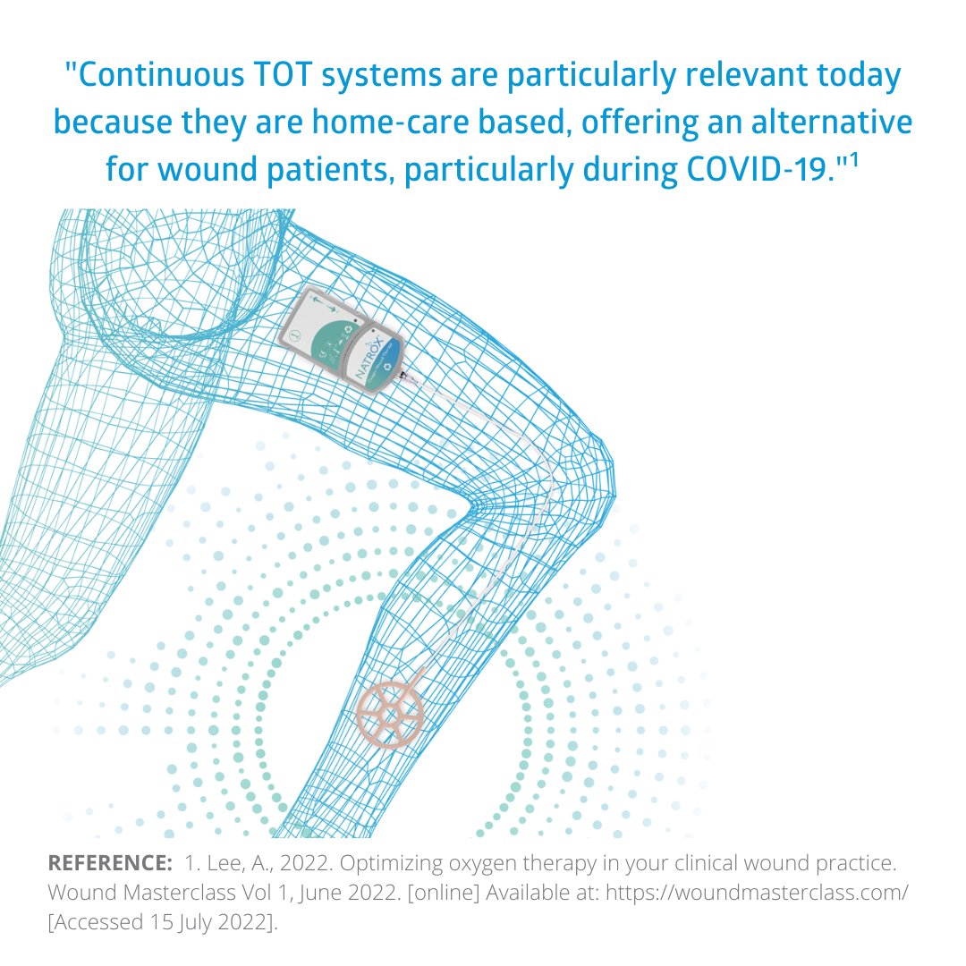 Natroxwoundcare's tweet photo. Keep your patients moving with NATROX® O₂. This easy-to-use, wearable device allows patients to resume normal activities during wound care treatment. Learn more: https://t.co/LWlTuo3bHs
#natrox #woundcare #woundhealing #chronicwounds #woundmanagement #innovation #topicaloxygen https://t.co/9GzpVpY6l6