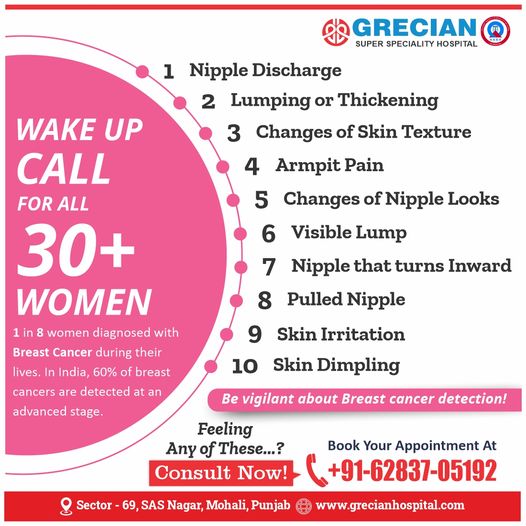 HospitalGrecian's tweet photo. 👉🏿 1 in 8 women diagnosed with Breast Cancer during their lives. In India, 60% of breast cancers are detected at an advanced stage.
For Any Query or Make an Appointment, Call at +91 62837 05192
#GrecianHospital #FightwithCancer #BreastCancer #CancerHospital #BestCancerHospital https://t.co/pmTLw6kAKO
