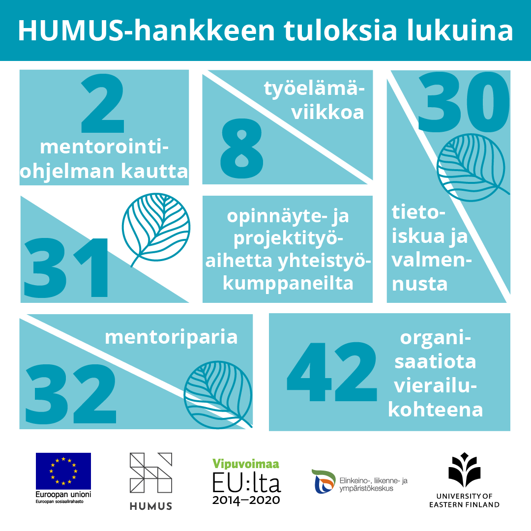 humus_uef tweet media