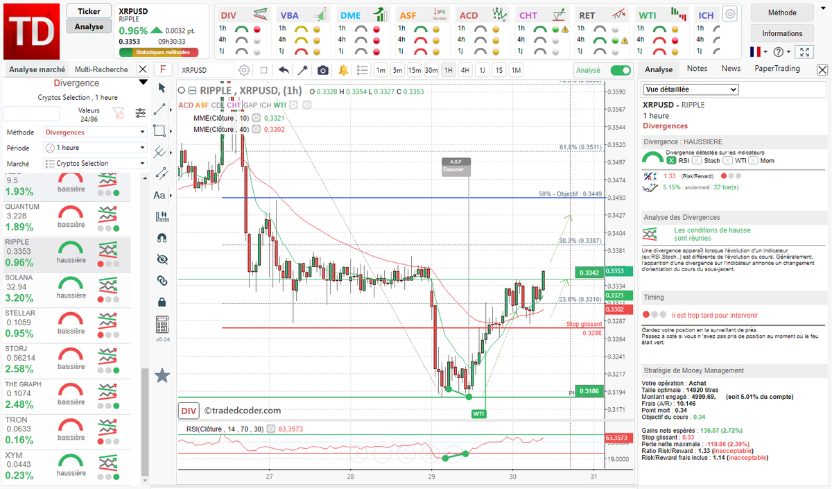 tradedcoder_fr's tweet photo. dynamique toujours haussière depuis la #divergence #RSI détectée automatiquement sur #Ripple #XRPUSD en 1H après rebond sur support 0.3186$
#tradedcoder #crypto #cryptocurrency #trading #autochartdecoder
site : https://t.co/Dsqg0NxgEa
suivez-nous : @tradedcoder_fr https://t.co/EATnN1J0RN