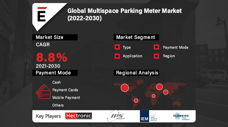 extrapolate22K's tweet photo. Why Multispace Parking Meters?

https://t.co/cjxzF8Q2tn

#MultiSpaceParkingMeters #Parking #Meters #ParkingMeters #streetParking #OffstreetParking #GovernmentInstitutions #Institutions #Hospitals #Parks #TransitSystems #Malls #Stadiums #Research #Market https://t.co/wcIwVpJyDw