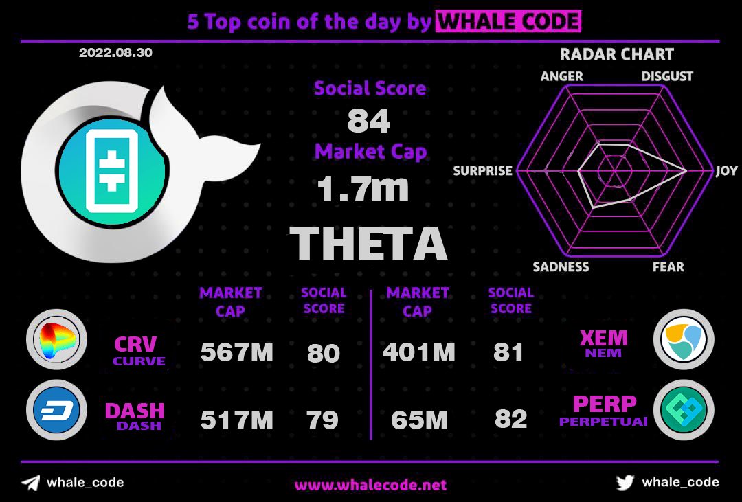 whale__code's tweet photo. Public daily report
Aug 30th
#Whalecode #BTC https://t.co/bUBPptikTo