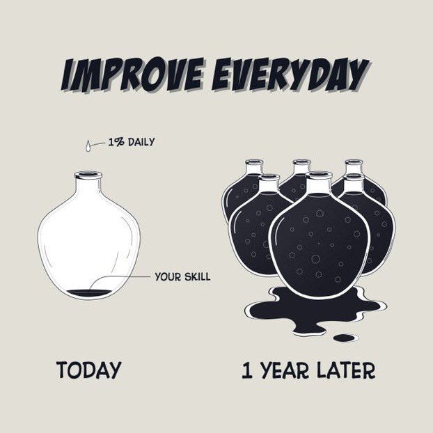 Improve your skills everyday 🌟