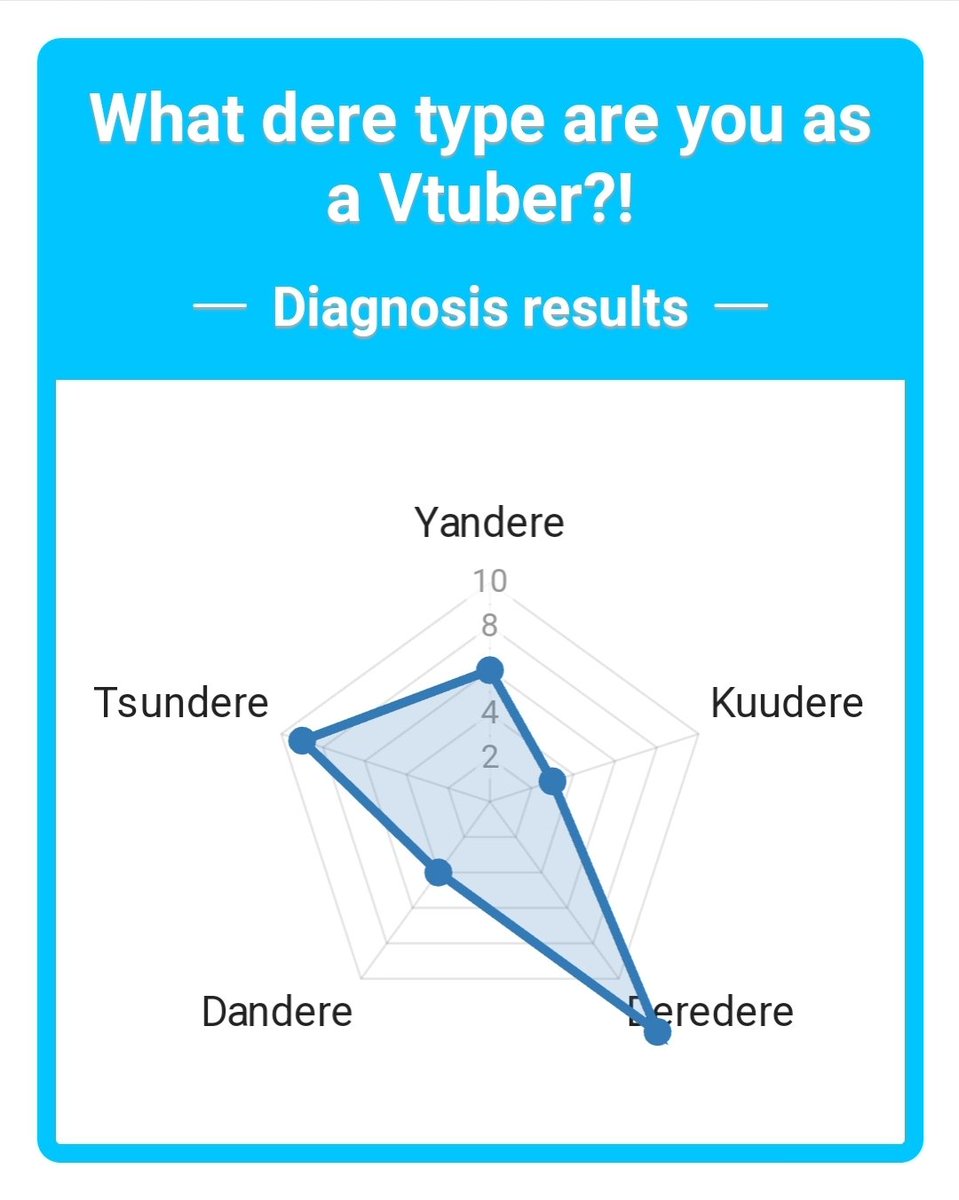 eizenhowell's tweet image. ...oh

#deretype #shindanmaker
en.shindanmaker.com/1068833