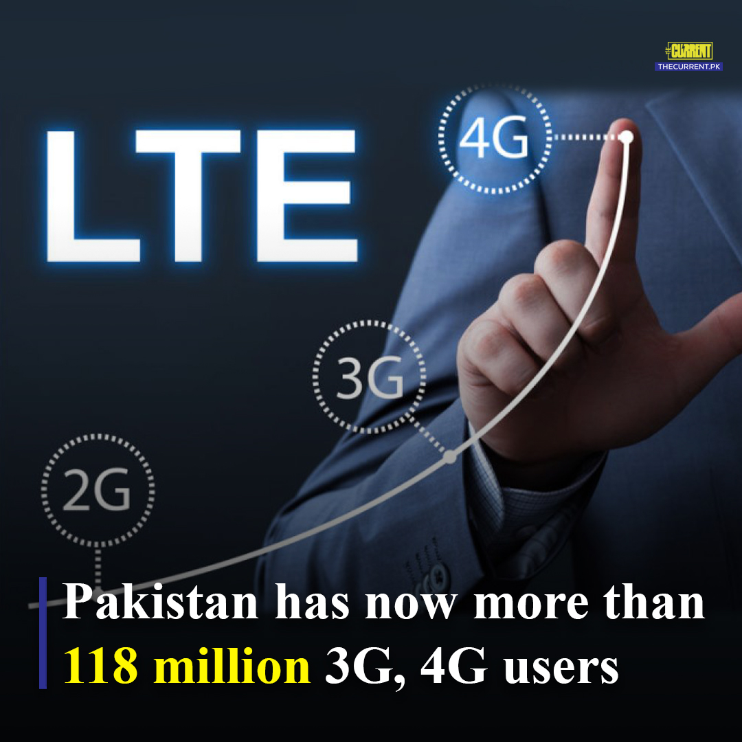 TheCurrentPK's tweet photo. According to the Pakistan Telecommunication Authority, the country’s 3G and 4G user base climbed by 3.07 million from 115.75 million in June 2022 to 118.57 million at the end of July 2022.

Read more: https://t.co/IqHzPD0Jex

#TheCurrent #PTA #4G #3G #CellularServices https://t.co/fPaEkKd0Ko
