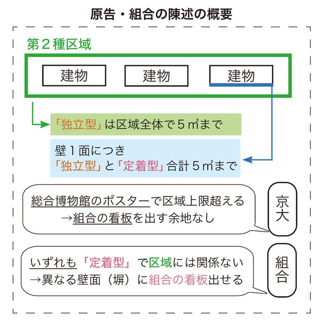 京都大学新聞社 Kyoto University Press