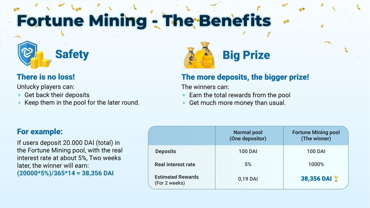 trava_finance's tweet photo. 💰[FORTUNE MINING] NO LOSS - BIG PRIZE💰

🔦Unlike the normal lending pool, #FortuneMining is expected to give its depositors, especially those with small capital to win a very big prize #without risks.

📍Details: https://t.co/jatyIbSlBs

🪄Check out the #infographic. https://t.co/RTE3UEhs66