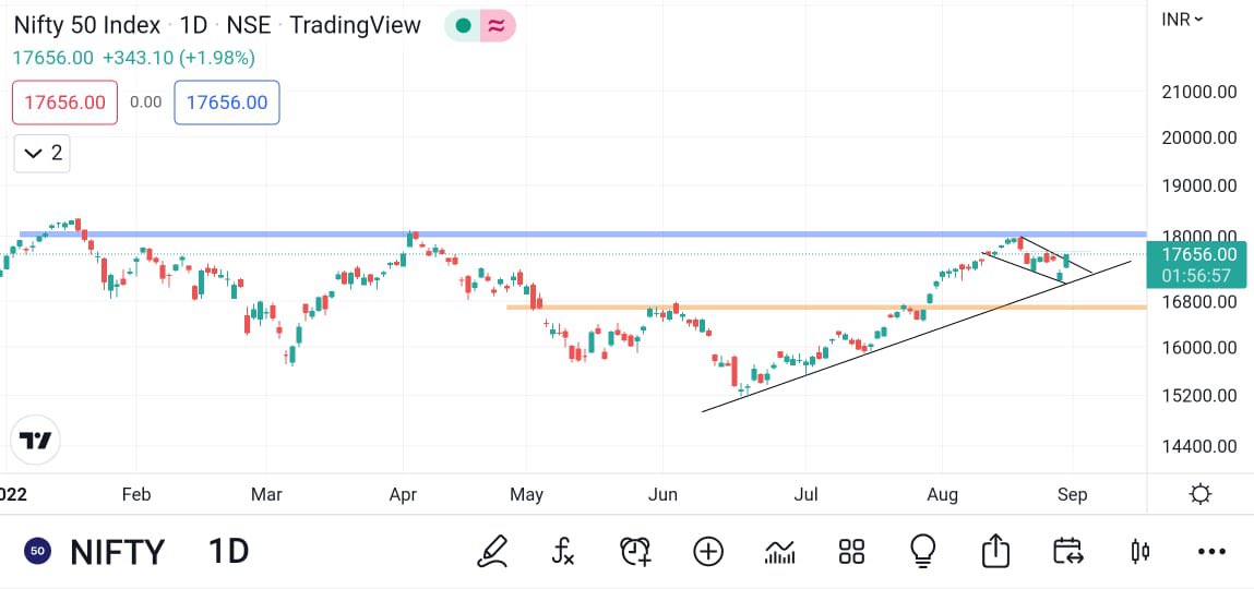 TraderR_25's tweet photo. #nifty 

Chart 4 hr tf 

Nifty ready for 18400 

@KommawarSwapnil 
@kuttrapali26 
@kaushaldarshan_ https://t.co/1PZJLJkbDb