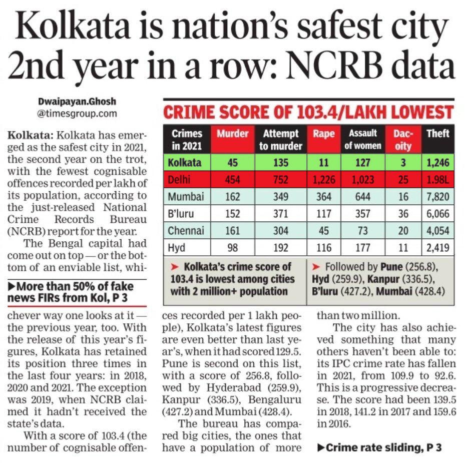 HM @AmitShah has a dual task at hand: To teach his son about Nationalism at home and sort the police under his ministry. The abysmal crime rates of Delhi have us all in shock. He should take lessons from the Bengal Model of Governance instead of playing puppeteer with @dir_ed.