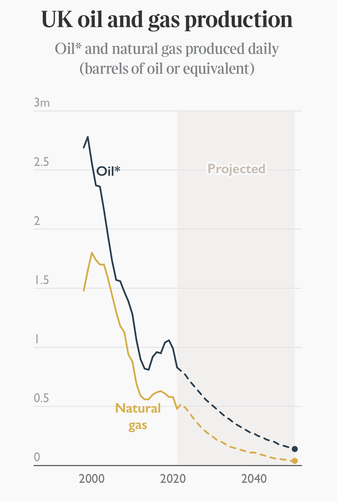 Darren Grimes on Twitter "It’s a damn disgrace that our politicians