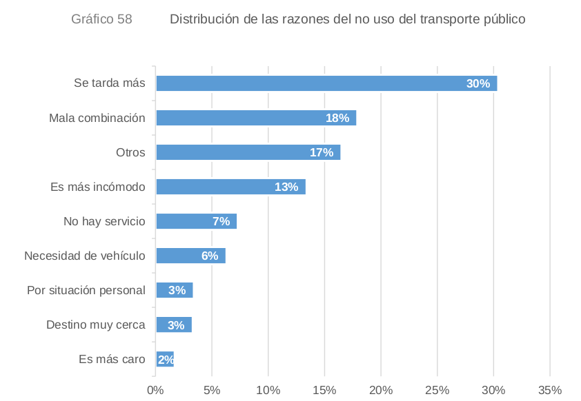 PSindicalEMT's tweet photo. ✅ El #transportepúblico gratis o altamente bonificado (por si solo) no hará que la gente deje el coche. 

Es necesario:
👷‍♀️ Más personal
🚇 N° de trenes
🚍 N° de buses
⏱️ Mejores frecuencias
ℹ️ Mejor información

Razones del no uso del 
#TransportePúblico
#EDM2018 https://t.co/MuE9y35fPt