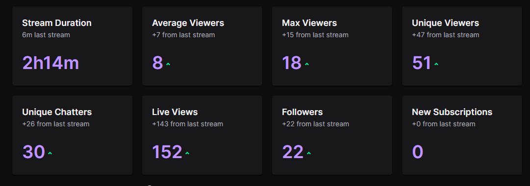 Carterfn0's tweet photo. Thx Everyone bro GOD STREAM TODAY LOVE U ALL! https://t.co/zHnywUyQz9