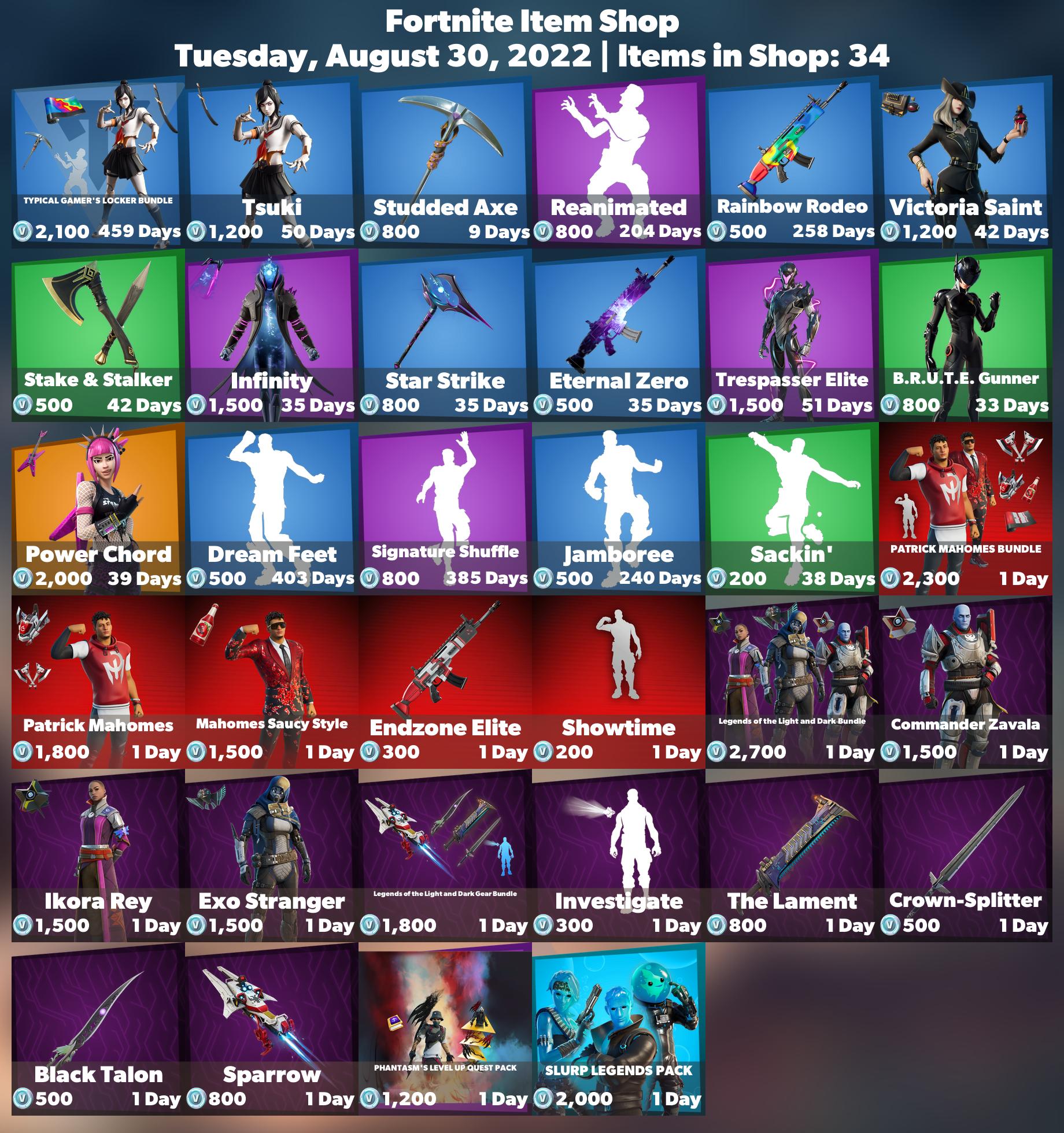 Firemonkey’S Fortnite Leaks: Separating Fact From Fiction - prhczm0