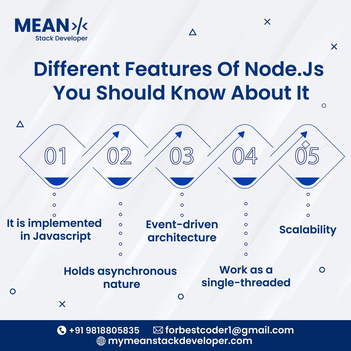 developer_mean's tweet image. Different Features Of Node.Js You Should Know About It -
1. It is implemented in Javascript
2. Holds asynchronous nature
3. Event-driven architecture
4. Work as a single-threaded
5. Scalability
mymeanstackdeveloper.com/top-5-features…
#featuresnodejs #advantageofnodejs #nodejsfeatures