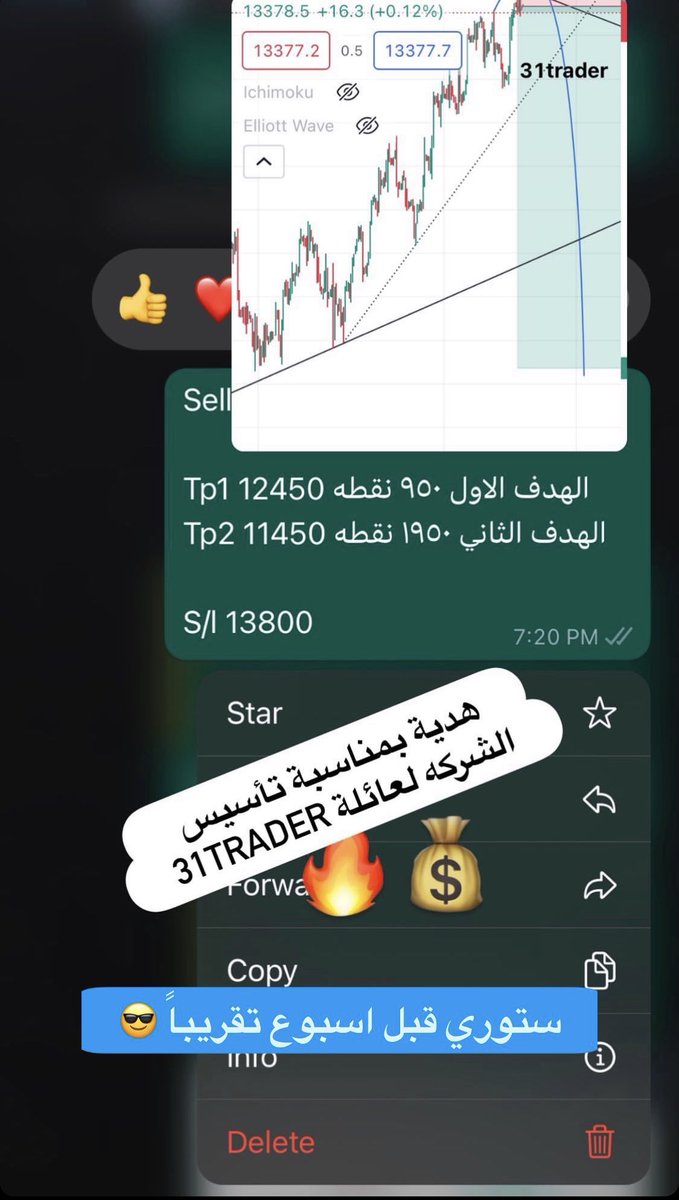 31trader's tweet photo. هدية نالت اعجاب العملاء 💰👌
950 نقطه كبدايه 
#NASDAQ #DowJones #تحليل_فني #ذهب #gold #TradingView https://t.co/XPAPGCp38p