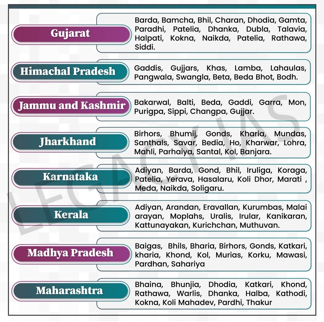 BORN4WIN's tweet photo. Here 👇👇 is the list of Major Tribes in India state wise.

#upsc #tspsc #appsc #tnpsc #gk
#mppsc #jkpsc #opscc #aspsc
   (Data courtesy: Legacy IAS) https://t.co/jUtUFLQYvQ