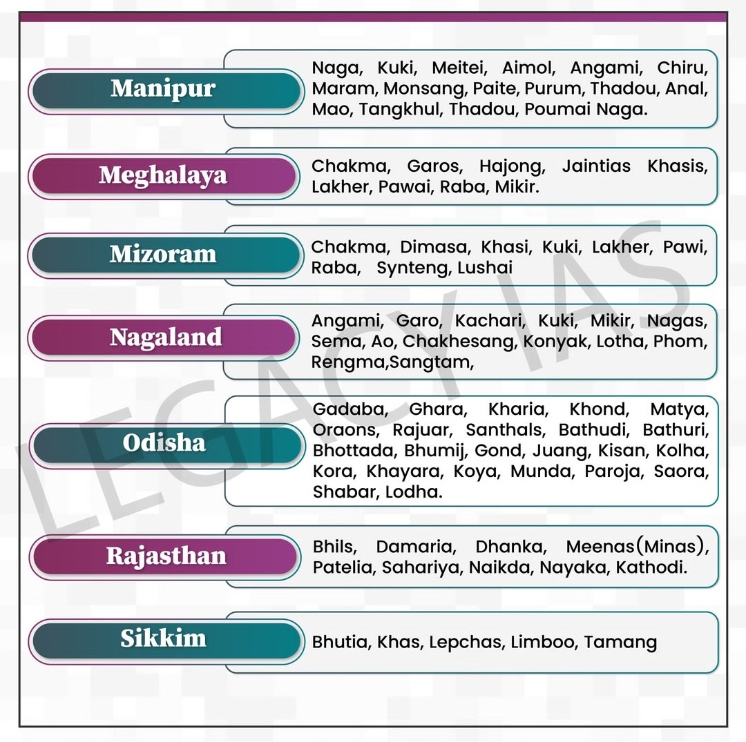 BORN4WIN's tweet photo. Here 👇👇 is the list of Major Tribes in India state wise.

#upsc #tspsc #appsc #tnpsc #gk
#mppsc #jkpsc #opscc #aspsc
   (Data courtesy: Legacy IAS) https://t.co/jUtUFLQYvQ