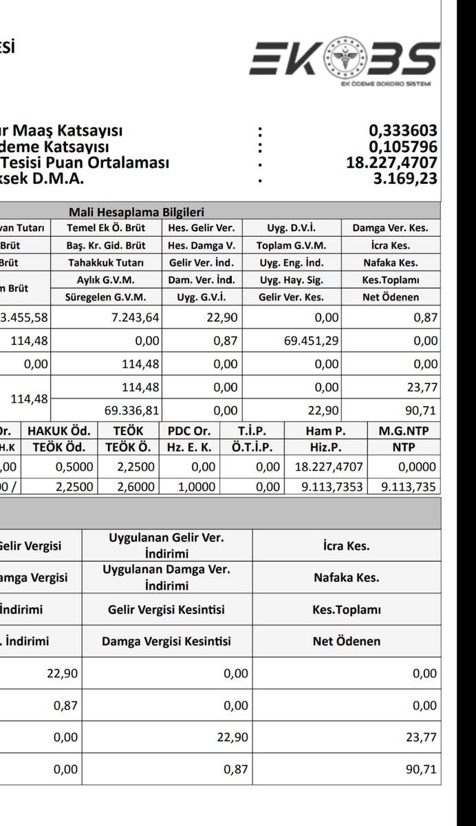 Sayın <a href="/drfahrettinkoca/">Dr. Fahrettin Koca</a> teşvik bordrom ekte 90.71 tl iznim falan da yok. İznim yokken bu kadarsa Ağustos'ta on gün iznim var üste para mı vereceğim teşvik yönetmeliği ne diyor bu konuda
#SadakaDeğilTekÖdeme