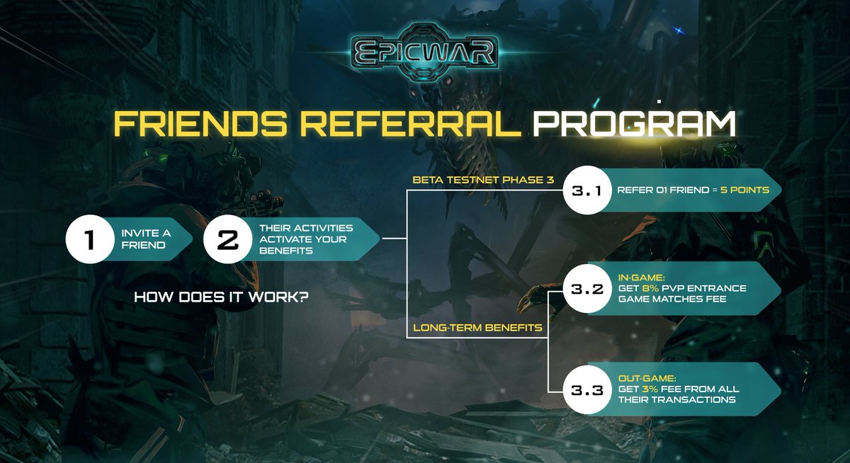 Reasons why the Friends Referral Program is worth joining! 🤘👀 1️⃣ An incentive to show who’s your real friend. 2️⃣ Play together Earn easier How to join👉guide.epicwar.io/beta-testnet-p… #EpicWar #F2P2E #Epiceros