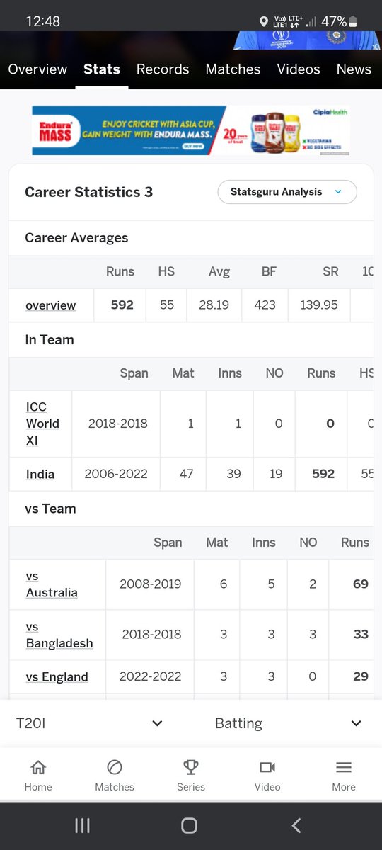 Maddy20327734's tweet photo. @Utsav191202 @DuckInCricket @wagral_yogesh @SushantNMehta @RishabhPant17 Dk still has better numbers 140 strike rate 👊 https://t.co/08MZxxuLUU
