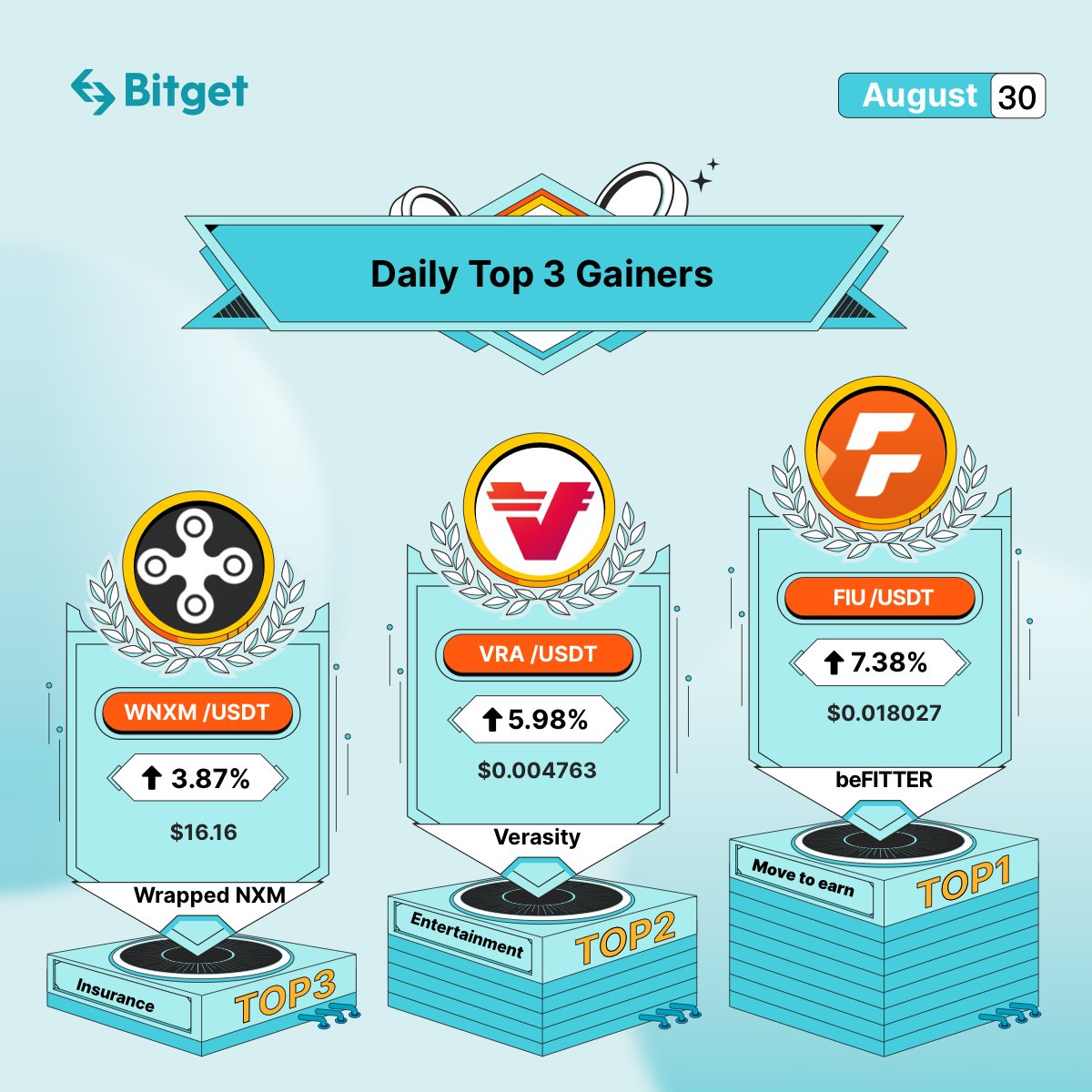 Bitget tweet media