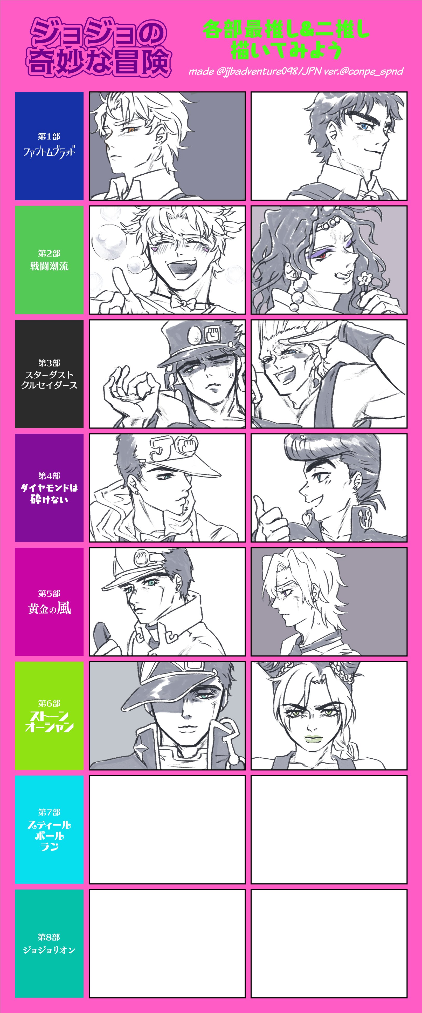 ジョジョ各部最推し二推し描いてみよう Twitter Search Twitter
