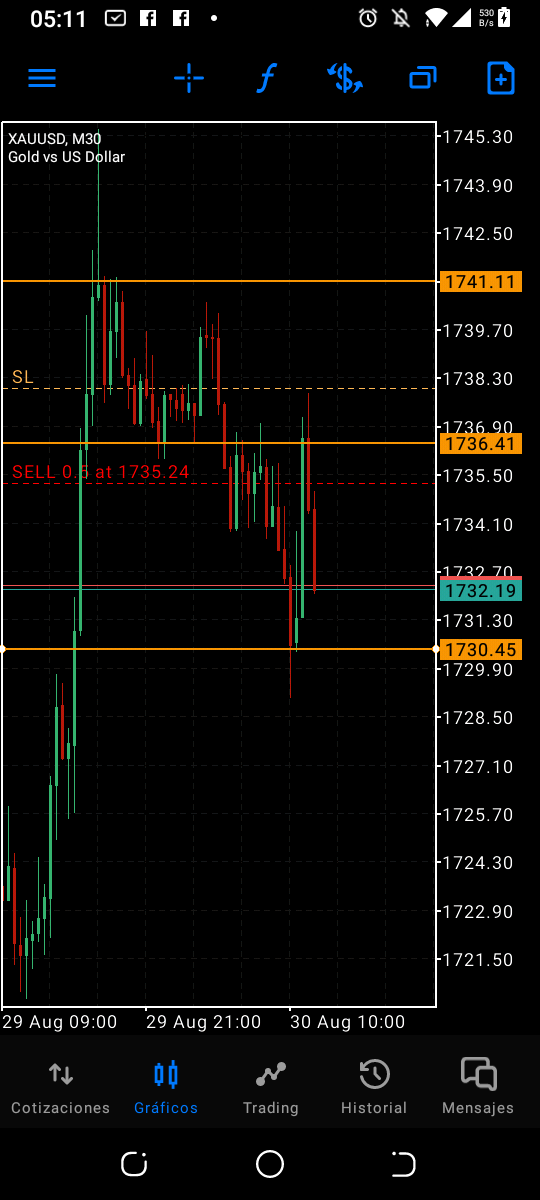 LouisRodrguez13's tweet photo. Mientras tanto #xauusd continua bearish, las ventas pueden capitalizarse muy bien incluso debajo de 1730
#Gold #cleantraffic #ct #forex #fx #trading #Metals https://t.co/YLdyQMp0jb