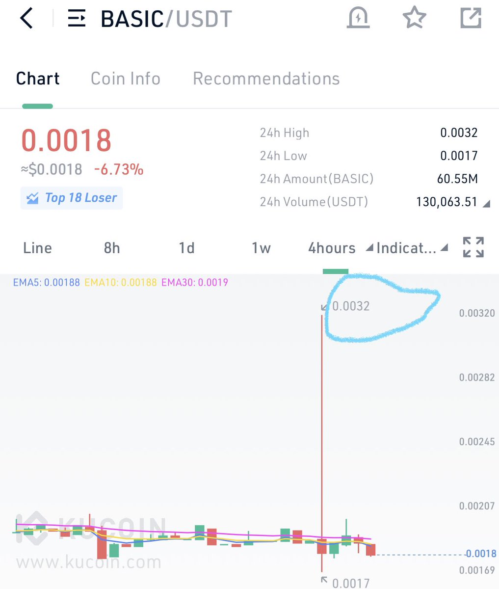 $basic pump good from our buy guys. it take time but patience pay guys. congrat to all holders 🫡🫡🫡