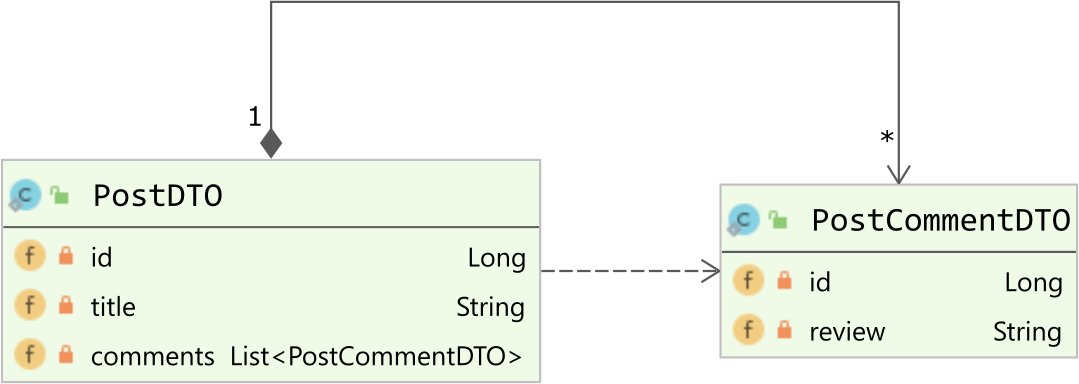The best Spring Data JpaRepository - Vlad Mihalcea