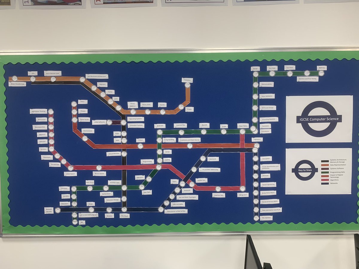 The new display! iGCSE Computer Science literally mapped out! #computerscience