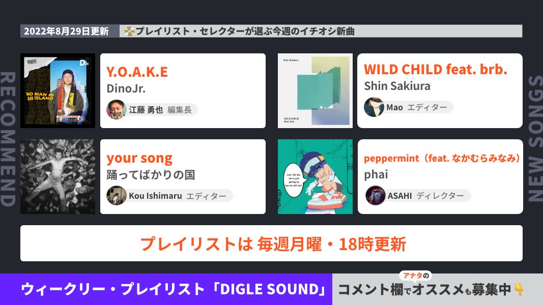 digle_tokyo's tweet photo. ／
『DIGLE SOUND』プレイリスト更新🎧
国内アーティストの最新曲をチェック！
＼

PICK UPアーティストはこちら▼
DinoJr.
Shin Sakiura, brb.
phai, なかむらみなみ
踊ってばかりの国

国内アーティストの最新曲を厳選してお届け！記事では注目曲をコメント付きで紹介しています✍️URLは▼ https://t.co/ixdm9LjxBX