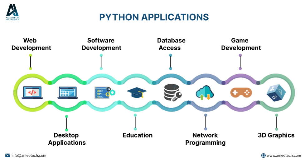 theameotech's tweet photo. Python is a high level programming language that is mainly used for including scientific and engineering software, games, software frameworks, Internet.

https://t.co/t5cQmFPuQ2
#pythonprogramming  #Python #pythoncode #pythonapplication #mobilesoftware #reweet #code 
#software https://t.co/ldBbp2jyVr