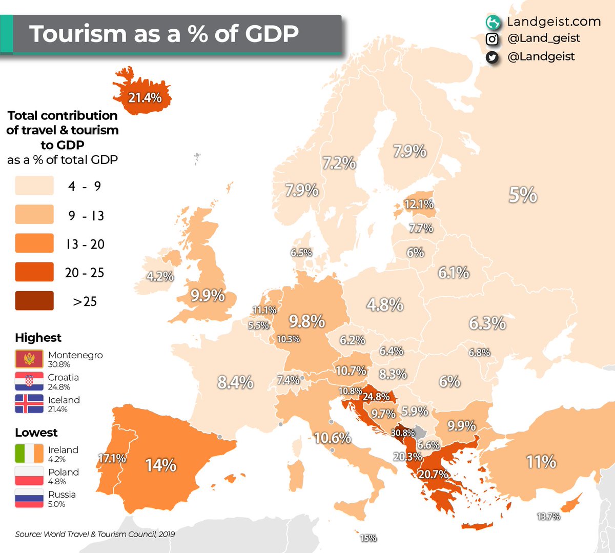EuroAltea's tweet photo. 𝘊𝘢𝘴.Ahora que se acaban las vacaciones ☀️ te dejamos este mapa sobre el Turismo y el PIB en cada país de Europa
𝘝𝘢𝘭. Ara que s'acaben les vacances ☀️ et deixem aquest mapa sobre el Turisme i el PIB en cada país d'Europa
@landgeist #Maprtes 🌍 https://t.co/Z5wZaqf0o6