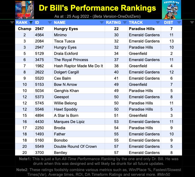 #DERCArmy | DeRacers (🔮) tweet media