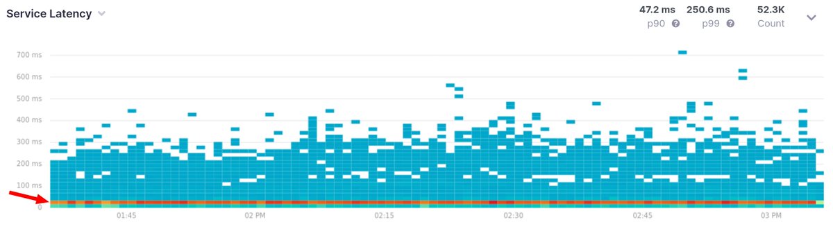 kamon.io tweet media