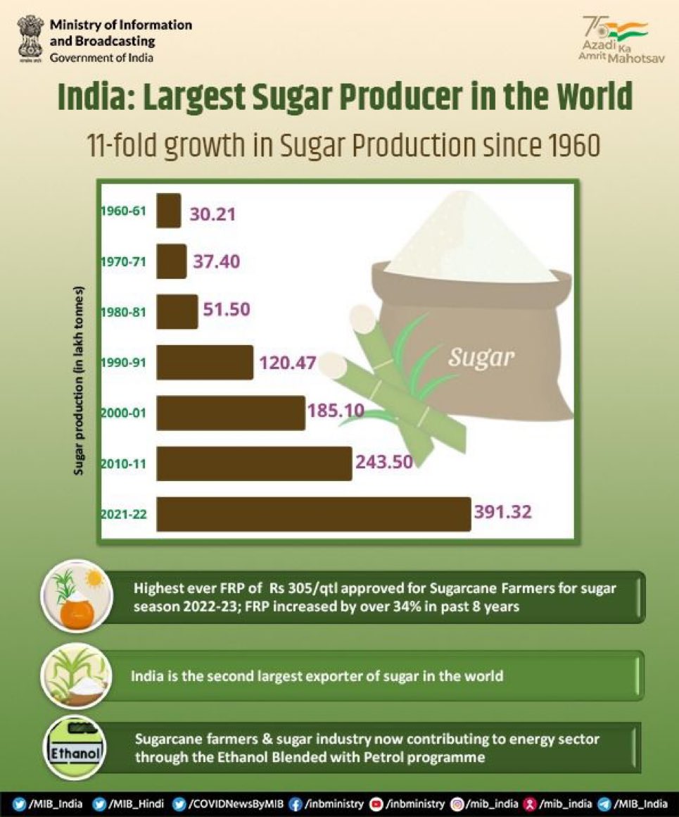 India in Nigeria (and Benin, Chad & ECOWAS) on Twitter "India is the