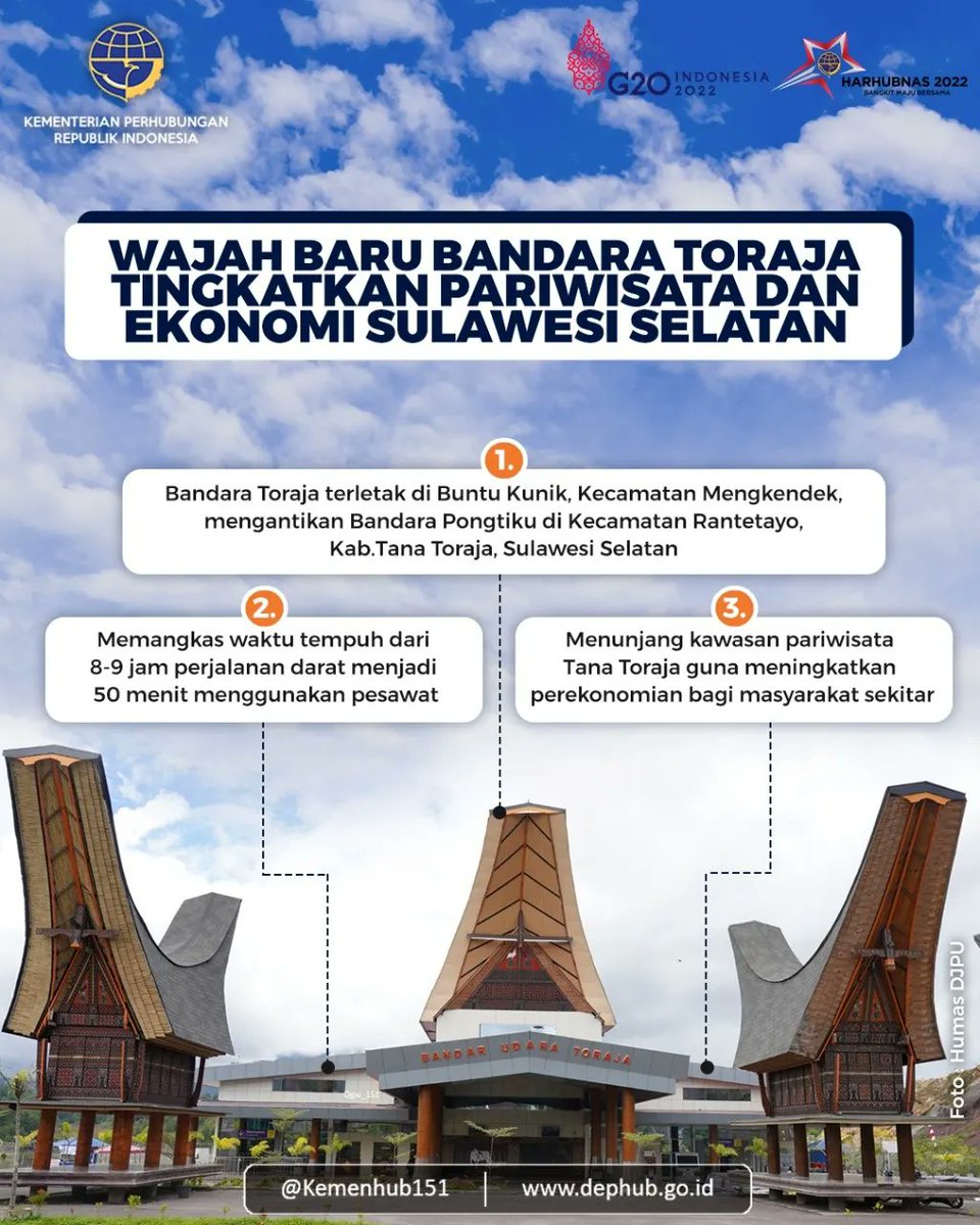 kemenhub151's tweet photo. Hai #KawulaModa Bandara Toraja kini hadir dengan wajah baru lho. 

Bandara yang diresmikan oleh Presiden RI Joko Widodo @jokowi pada 18 Maret 2021 lalu mengusung desain kearifan lokal rumah adat Toraja, yaitu Tongkonan yang dilengkapi dengan Lumbung  Padi yang disebut Alang. https://t.co/A2HSH3HFKO