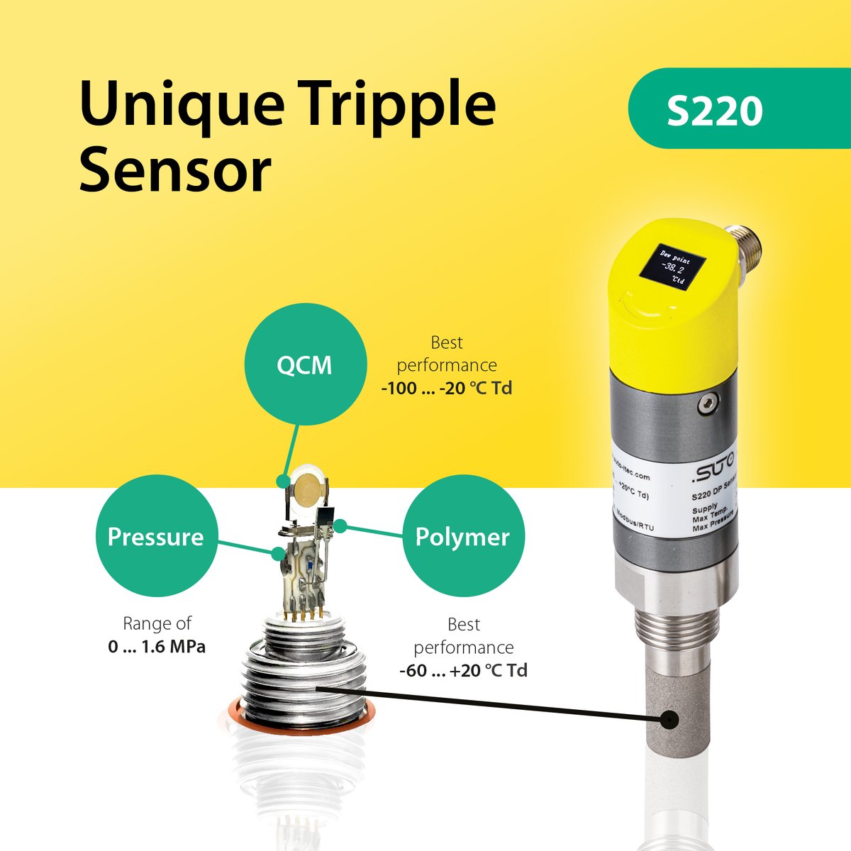 ItecSuto's tweet image. Did you know about our innovative and most advanced dew point sensor combination? #poweredbyinnovation

With the #S220 Dew Point Transmitter, SUTO is combining a QCM, a Polymer and a Pressure sensor into a single measurement unit. #dewpointsensor

buff.ly/3wI30at