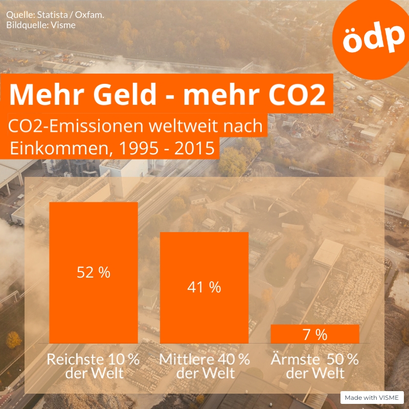 Die, die am stärksten unter der #Klimakrise leiden (werden), tragen am wenigsten dazu bei. Weltweit und bei uns in D. #Klimaschutz ist auch eine Gerechtigkeitsfrage!
Klimaschutzmaßnahmen müssen deshalb sozialverträglich gestaltet werden. Wir fordern u.a.: #Energiepauschale jetzt!