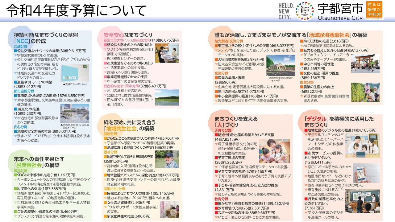 宇都宮市役所 本市はこの度 ５０万人以上の都市ランキング で 住みよさ で第３位を 財政健全度 では第４位を獲得しました 出典 東洋経済新報社 都市データパック 22年版 それぞれ２０種の指標に基づき算出されたものです 今後も住んでみたい