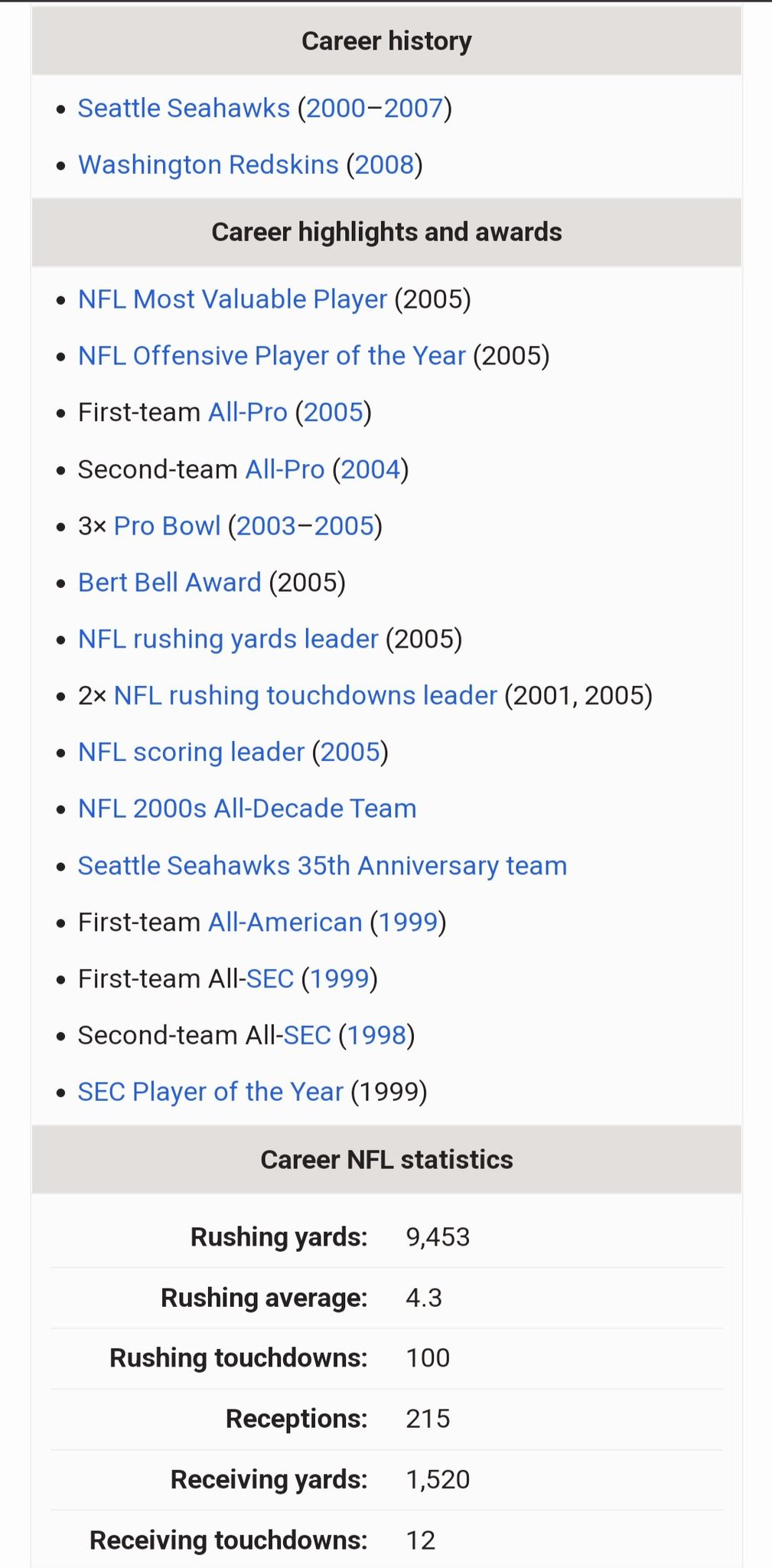    HAPPY BIRTHDAY SHAUN ALEXANDER!!!!  