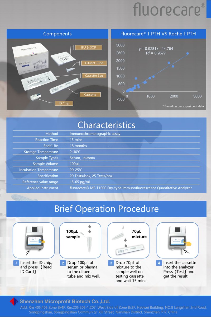 microprofitbio's tweet photo. #fluorecare® Intact Parathyroid Hormone (I-PTH) Diagnostic Kit
- Immunochromatographic Assay
- fluorecare® FIA Quantitative POCT Platform
#Microprofit #IntactParathyroidHormone #IPTH #ParathyroidHormone #PTH #POCT #FIA #IVD #Immunochromatographic #Quantitative #BoneMetabolism https://t.co/Xd3OTqCiKE